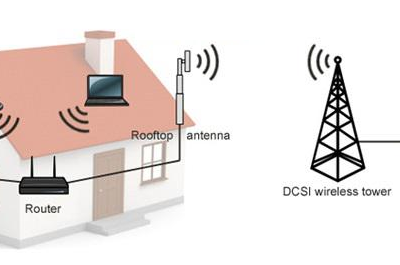 5G Fixed Wireless Access Market