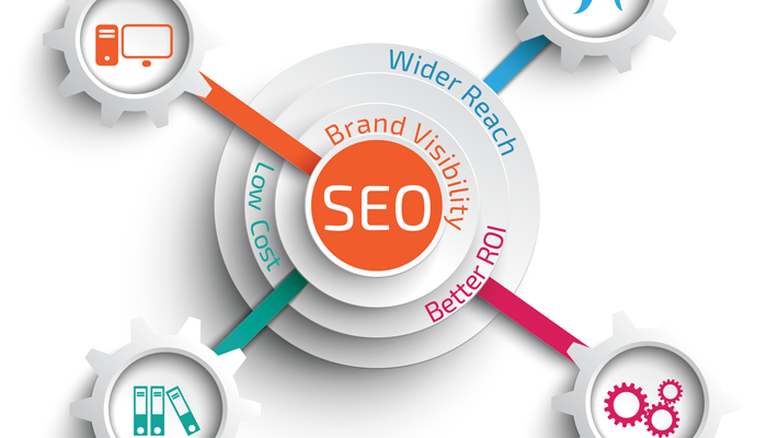 Best Seo Services in Lahore