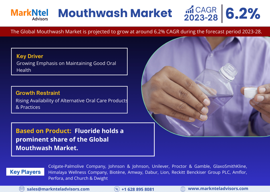 Mouthwash market