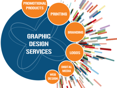 Graphic Design Services