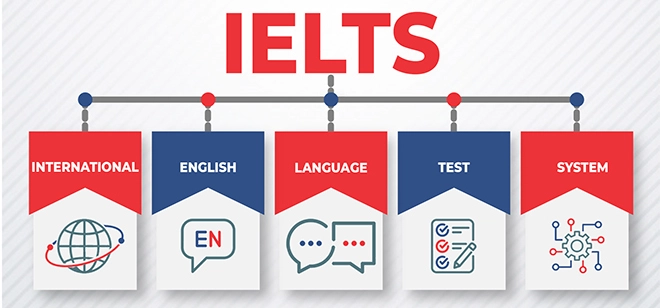 How many sections are there in IELTS?