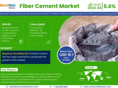 Fiber Cement Market