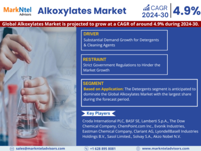 Alkoxylates Market