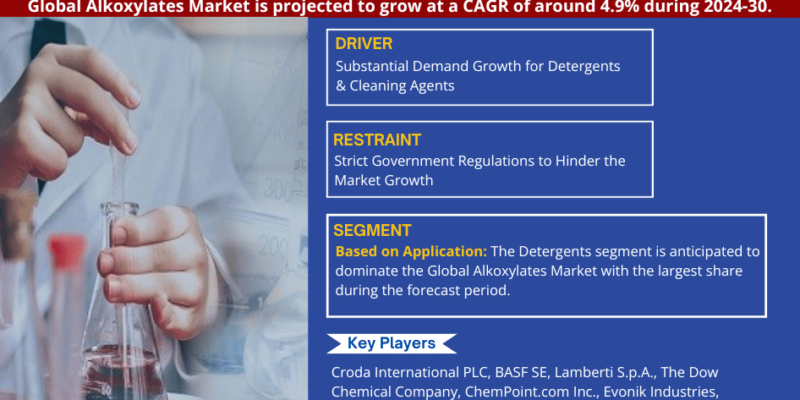 Alkoxylates Market