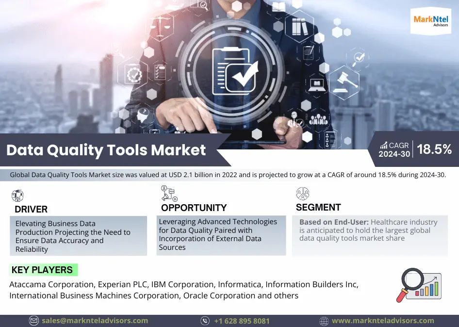 Data Quality Tools Market