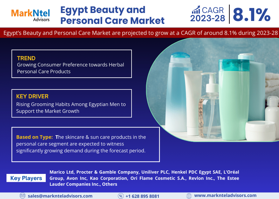 Egypt Beauty and Personal Care Market