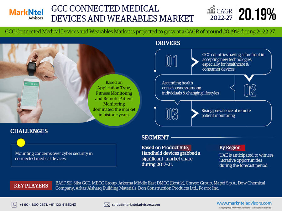 GCC Connected Medical Devices Market