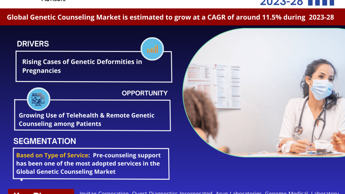 Genetic Counseling Market