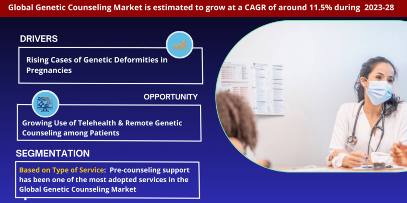 Genetic Counseling Market