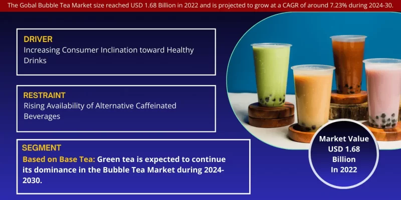 Global Bubble Tea Market