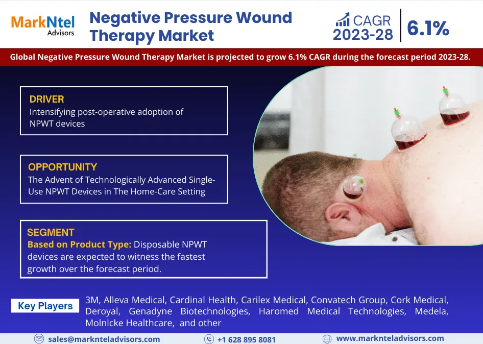 Global Negative Pressure Wound Therapy Market