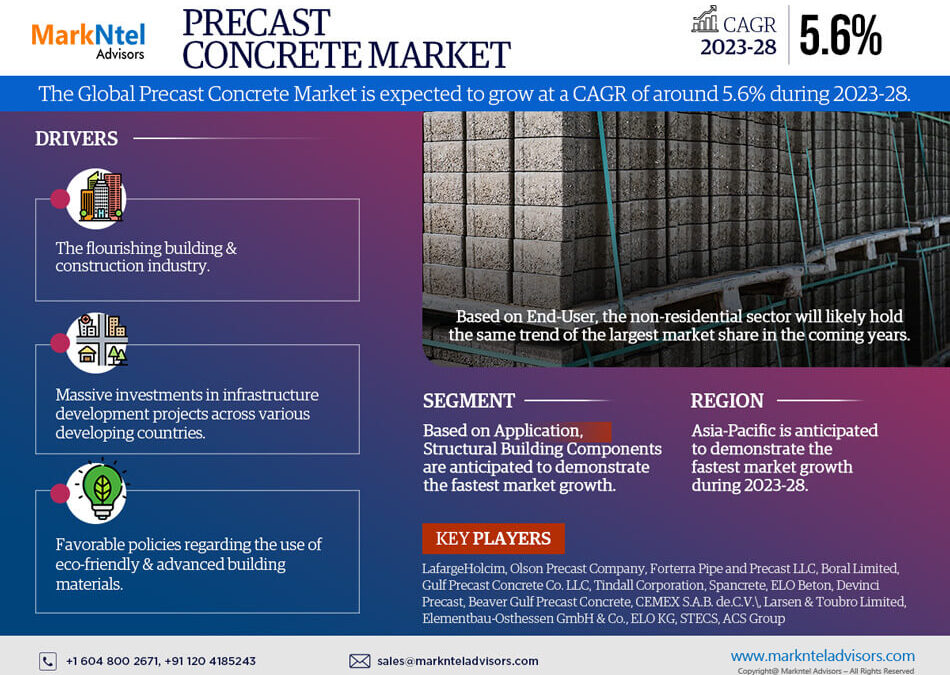 Global Precast Concrete Market