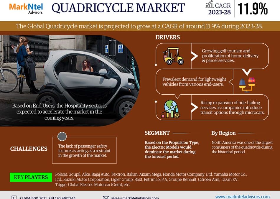 Global Quadricycle Market