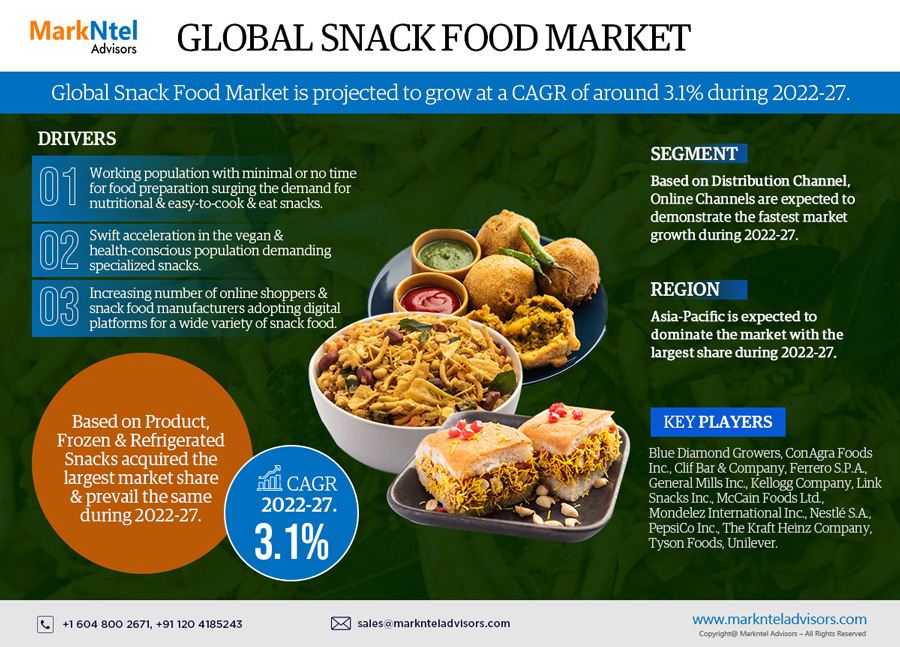 Global Snack Food Market