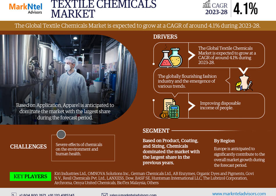 Global Textile Chemicals Market