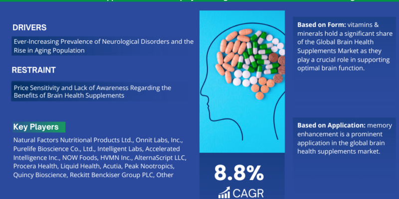 Brain Health Supplements market