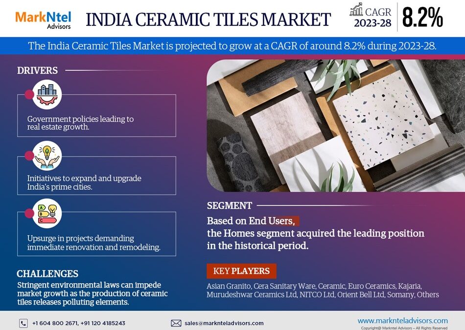 India Ceramic Tiles Market