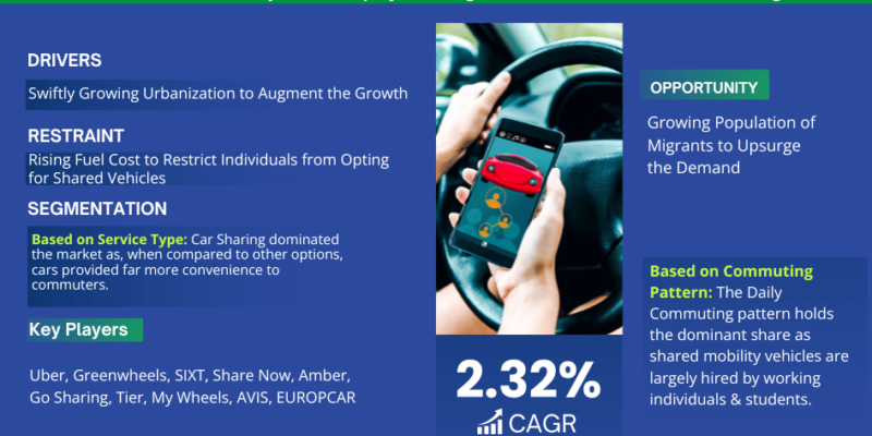 Netherlands Shared Mobility Market