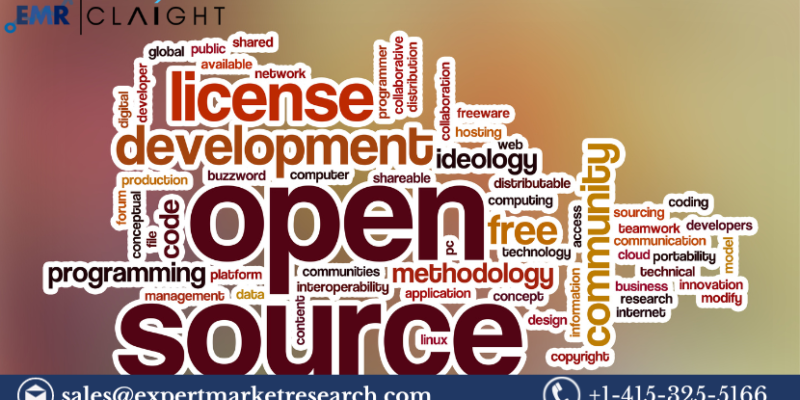 North America Open Source Intelligence Market