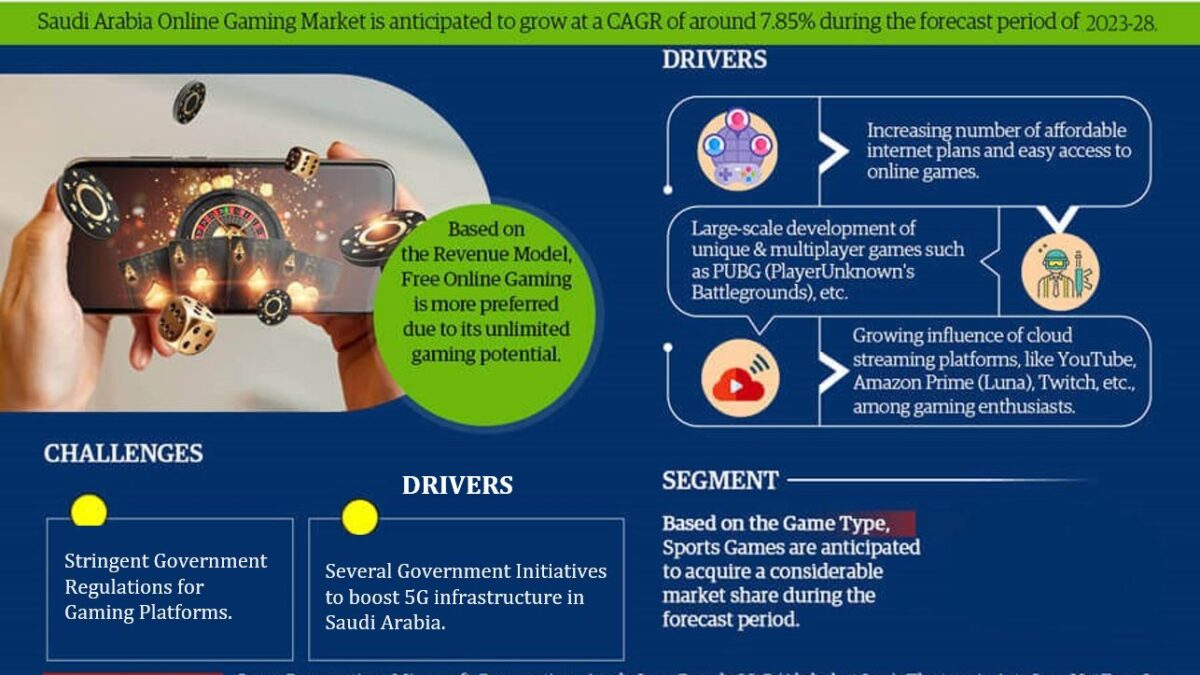 Saudi Arabia Online Gaming Market