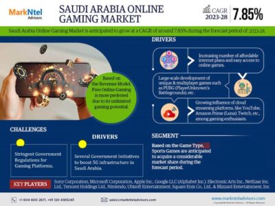 Saudi Arabia Online Gaming Market