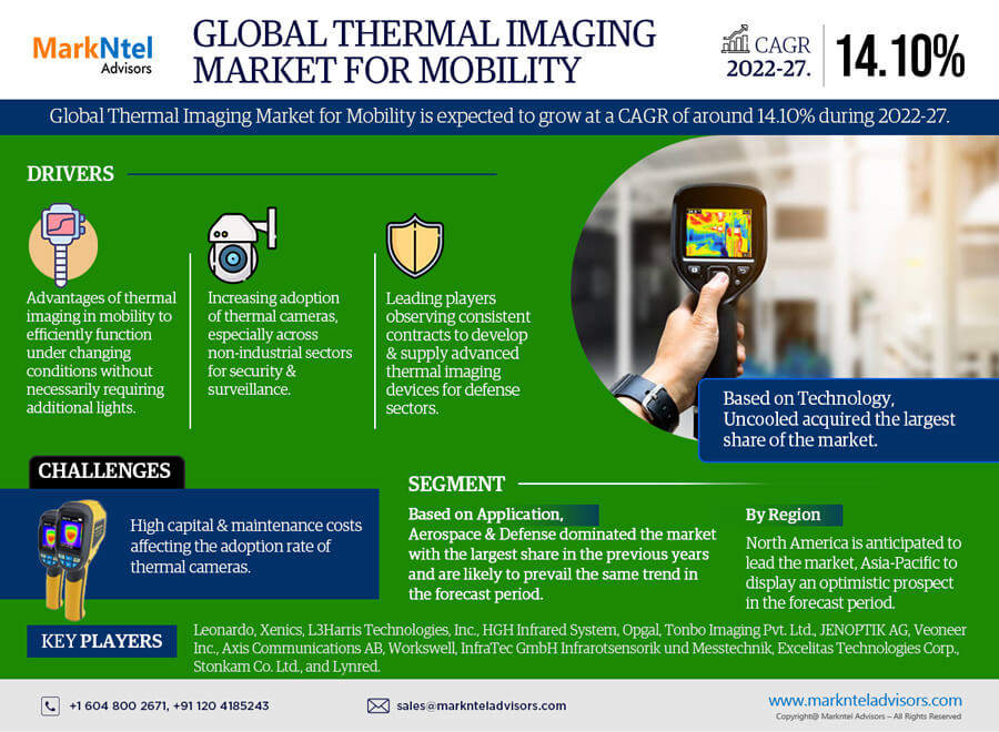 Thermal Imaging Market for Mobility Industry