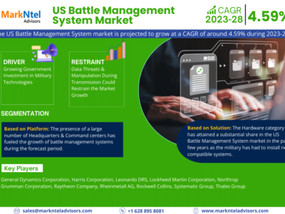 US Battle Management System Market