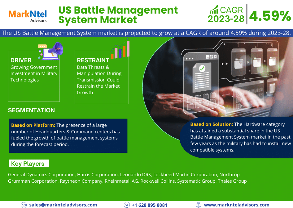 US Battle Management System Market