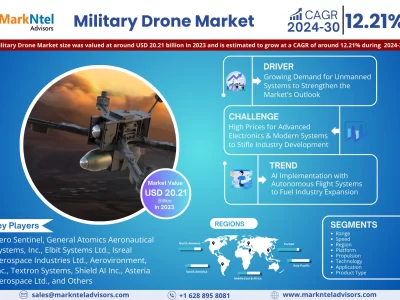 Military Drone market