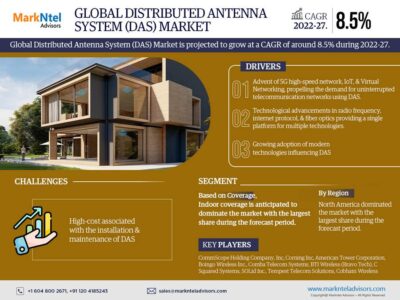 Distributed Antenna System market