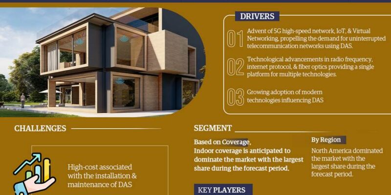 Distributed Antenna System market