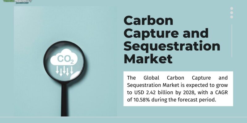 Carbon Capture and Sequestration Market