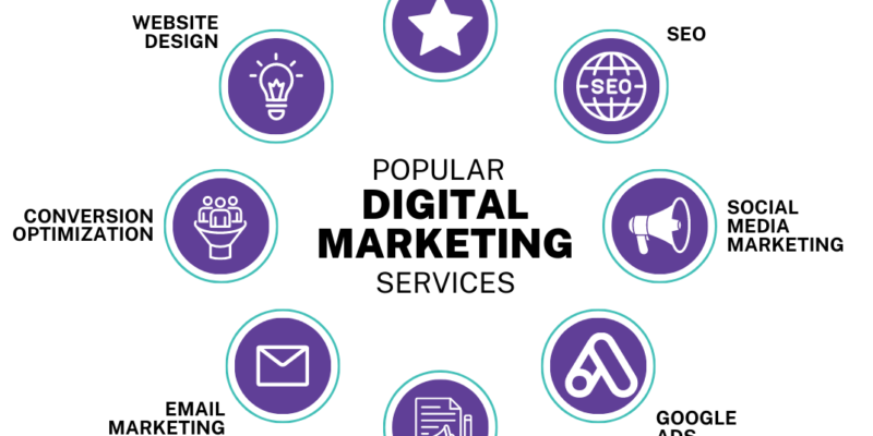 Digital Marketing