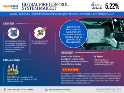 Fire Control System market