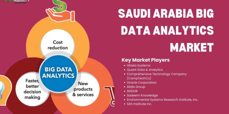 Saudi Arabia Big Data Analytics Market