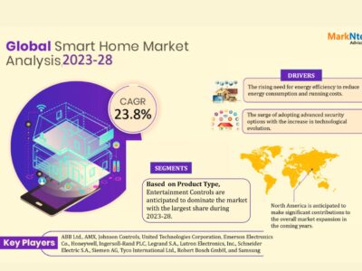 Smart Home market