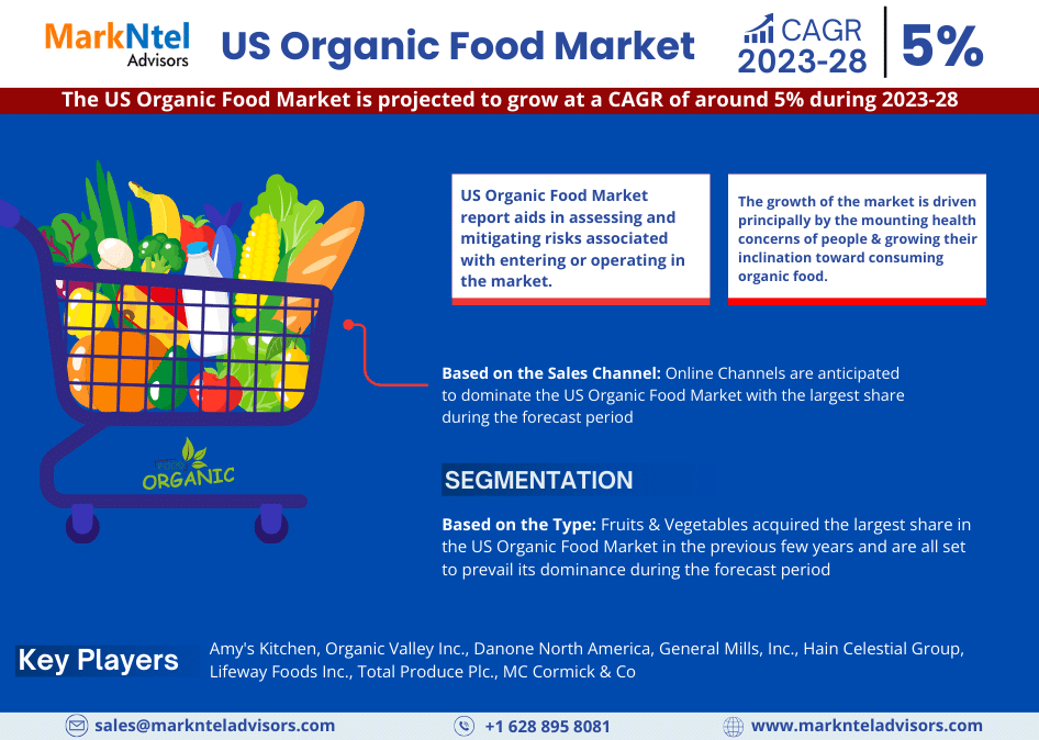 US Organic Food Market