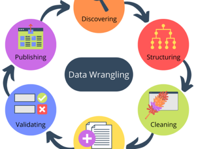 A QUICK STEP GUIDE TO DATA WRANGLING EXPLORED