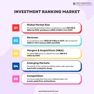 Investment banking Industry