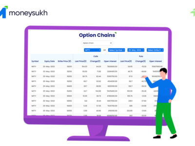 How to Use Open Interest for Intraday Trading or Trading?