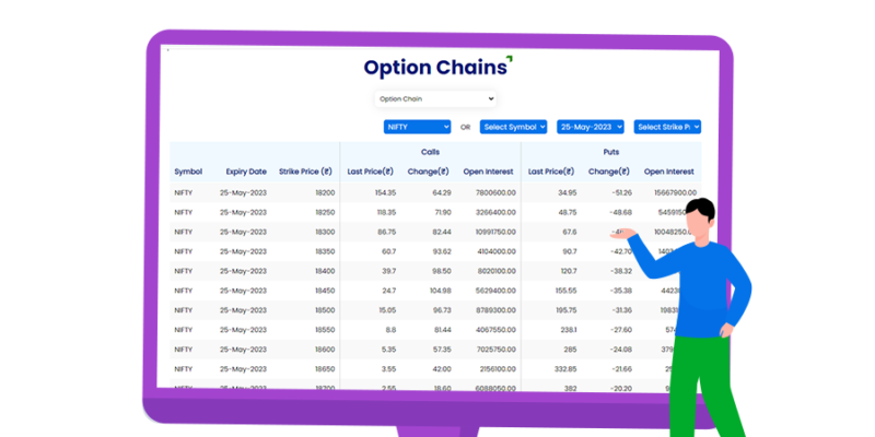 How to Use Open Interest for Intraday Trading or Trading?