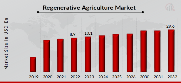 Regenerative_ Agriculture_Market_Overview (2)