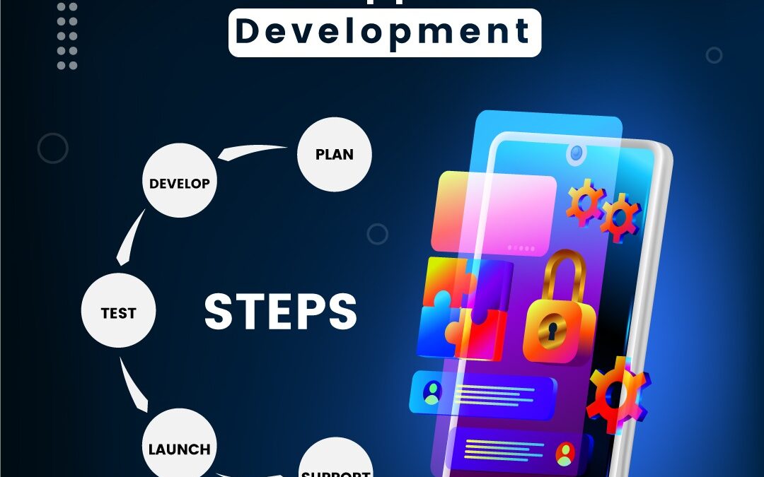 Unveiling Mobile App Development Strategies