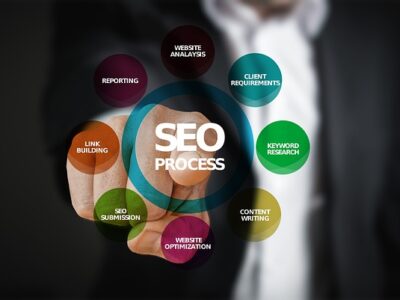 seo services denver