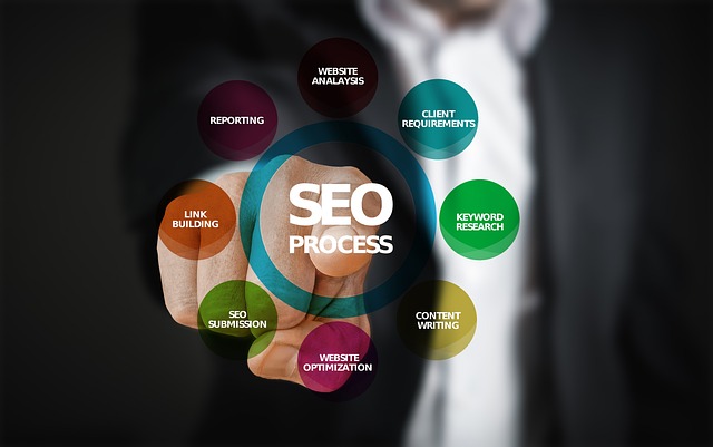 seo services denver