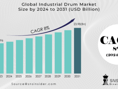 Industrial Drum Market Report