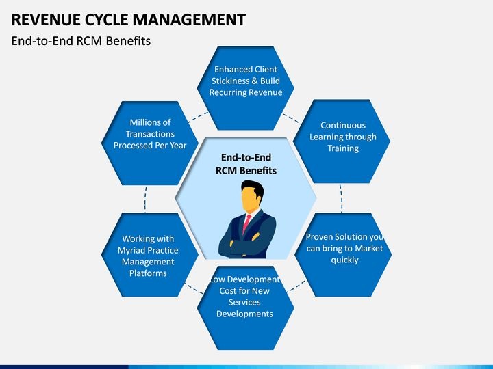 Revenue Cycle Management