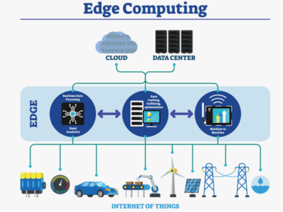 Why Latency Matters: The Urgency for Edge Computing in a Real-Time World?