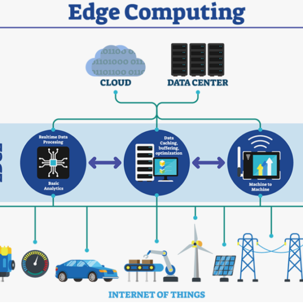 Why Latency Matters: The Urgency for Edge Computing in a Real-Time World?