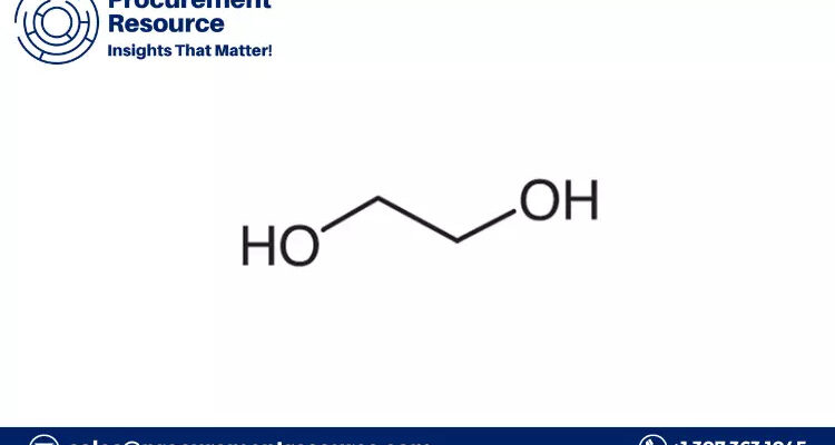 Ethylene Glycol Prices